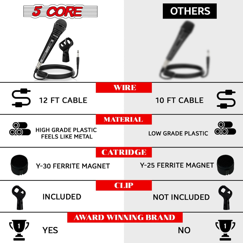 5 CORE Microphone Dynamic Vocal Handheld Mic Cardioid Unidirectional Microfono w On Off Switch + XLR Audio Cable for Singing Karaoke Public Speaking & Parties - PM 757 - Task & Tether